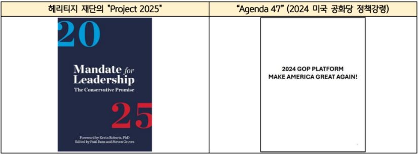 해리티지 재단의 'project 2025'와 2024년 미국 공화당 정책강령인 'agenda 47'을 통해 확인할 수 있는 '트럼프 2.0' 예상 경제정책.